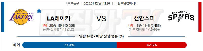 1월 12일 NBA  LA 레이커스 샌안토니오 스퍼스 미국프로농구분석 무료중계 스포츠분석