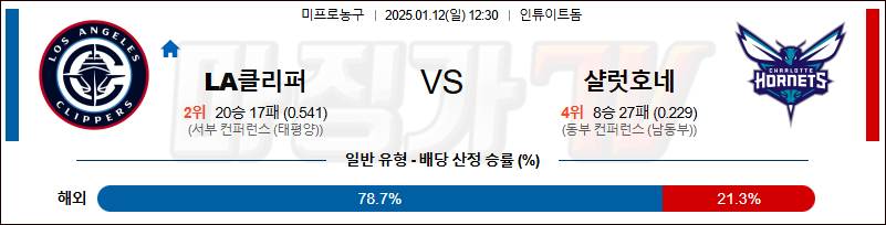 1월 12일 NBA LA 클리퍼스 샬럿 호네츠 미국프로농구분석 무료중계 스포츠분석