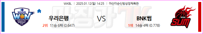 1월 12일 WKBL 우리은행 BNK썸 국내외농구분석 무료중계 스포츠분석