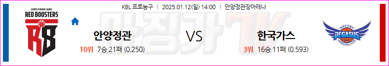 1월 12일 KBL 안양 정관장 대구 한국가스공사 국내외농구분석 무료중계 스포츠분석