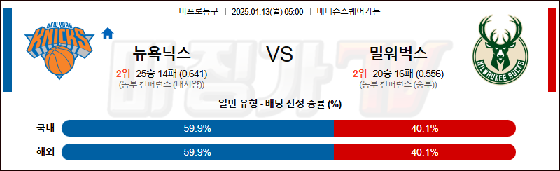 1월 13일 NBA 뉴욕 닉스 밀워키 벅스 미국프로농구분석 무료중계 스포츠분석