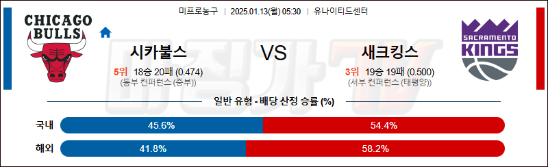 1월 13일 NBA 시카고 불스 새크라멘토 킹스 미국프로농구분석 무료중계 스포츠분석