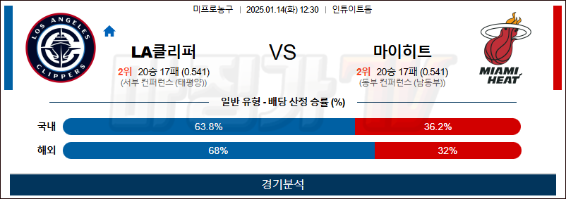 1월 14일 NBA LA클리퍼스 마이애미 미국프로농구분석 무료중계 스포츠분석