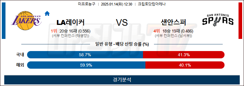 1월 14일 NBA LA레이커스 샌안토니오 미국프로농구분석 무료중계 스포츠분석