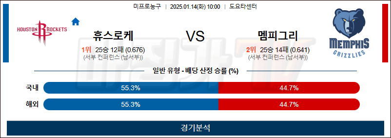 1월 14일 NBA 휴스턴 멤피스 미국프로농구분석 무료중계 스포츠분석