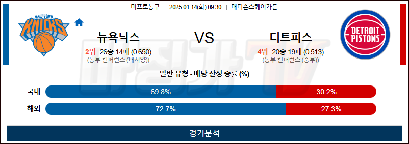 1월 14일 NBA 뉴욕 디트로이트 미국프로농구분석 무료중계 스포츠분석