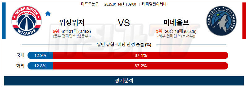 1월 14일 NBA 워싱턴 미네소타 미국프로농구분석 무료중계 스포츠분석