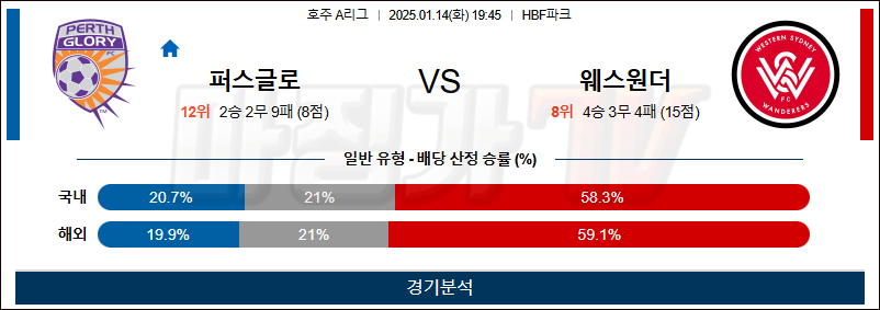 1월 14일 호주 1부 퍼스글로리 웨스턴시드니 아시아축구분석 무료중계 스포츠분석