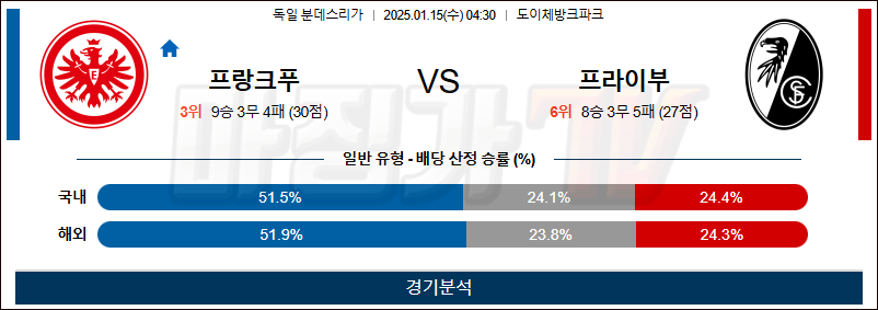 1월 15일 분데스리가 프랑크푸르트 프라이부르크 해외축구분석 무료중계 스포츠분석