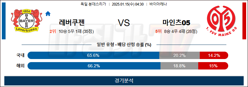 1월 15일 분데스리가 레버쿠젠 마인츠05 해외축구분석 무료중계 스포츠분석