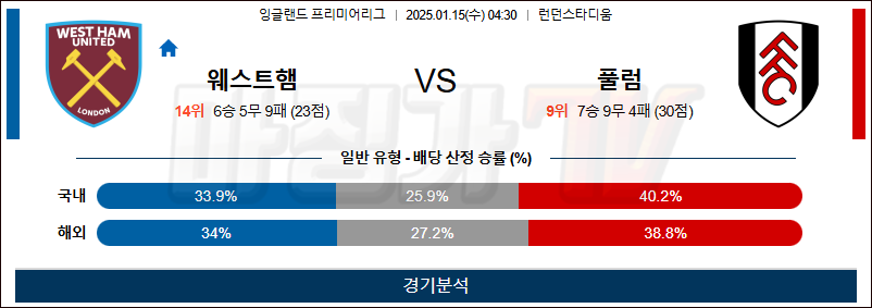 1월 15일 EPL 웨스트햄 풀럼 해외축구분석 무료중계 스포츠분석