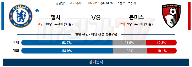 1월 15일 EPL 첼시 본머스 해외축구분석 무료중계 스포츠분석