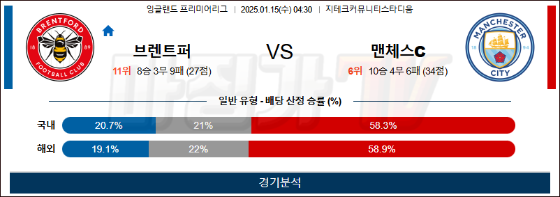 1월 15일 EPL 브렌트포드 맨체스터시티 해외축구분석 무료중계 스포츠분석