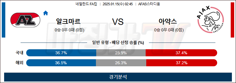 1월 15일 FA컵 알크마르 아약스 해외축구분석 무료중계 스포츠분석