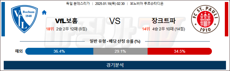 1월 16일 분데스리가 보훔 장크트파울리 해외축구분석 무료중계 스포츠분석