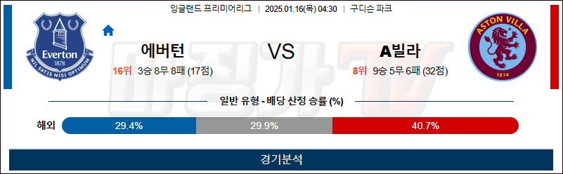 1월 16일 EPL 에베턴 아스톤빌라 해외축구분석 무료중계 스포츠분석