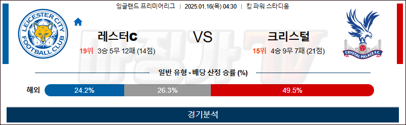 1월 16일 EPL 레스터시티 크리스탈팰리스 해외축구분석 무료중계 스포츠분석