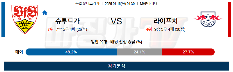 1월 16일 분데스리가 슈투트가르트 라이프치히 해외축구분석 무료중계 스포츠분석