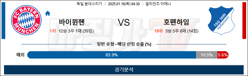 1월 16일 분데스리가 바이에른뮌헨 호펜하임 해외축구분석 무료중계 스포츠분석