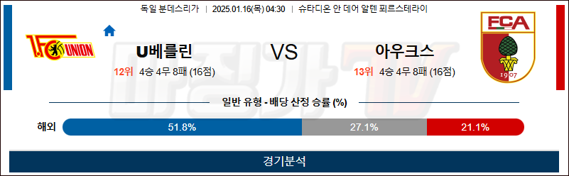 1월 16일 분데스리가 유니온베를린 아우크스부르크 해외축구분석 무료중계 스포츠분석