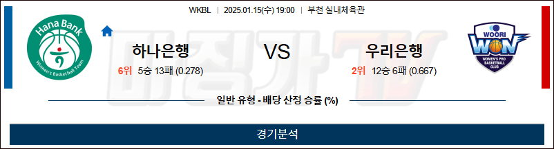 1월 15일 WKBL 하나은행 우리은행 국내외농구분석 무료중계 스포츠분석