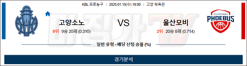 1월 15일 KBL 고양소노 울산모비스 국내외농구분석 무료중계 스포츠분석