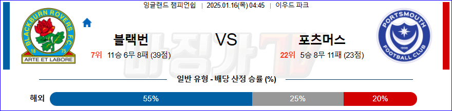 1월 16일  잉글랜드 챔피언쉽 블랙번 포츠머스 해외축구분석 무료중계 스포츠분석