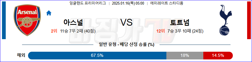 1월 16일  EPL  아스널 토트넘  해외축구분석 무료중계 스포츠분석