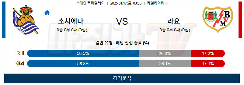 1월 17일 스페인 코파델레이 소시에다드 라요 해외축구분석 무료중계 스포츠분석