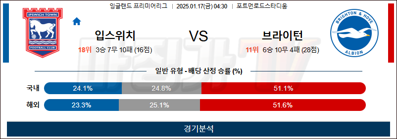 1월 17일 EPL 입스위치 브라이턴 해외축구분석 무료중계 스포츠분석