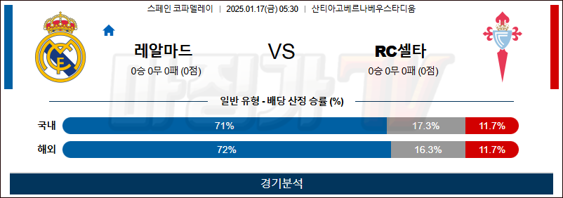 1월 17일 스페인 코파델레이 레알마드리드 셀타비고 해외축구분석 무료중계 스포츠분석