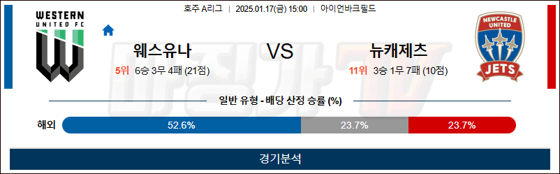 1월 17일 호주 1부 웨스턴U 뉴캐슬 아시아축구분석 무료중계 스포츠분석