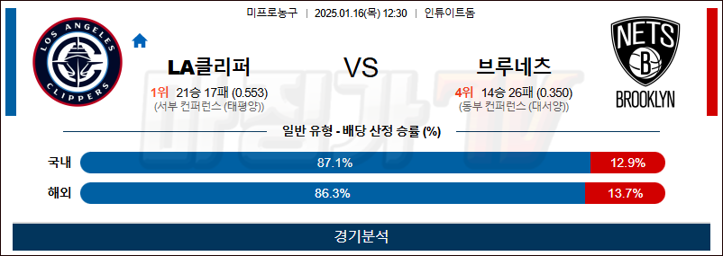 1월 16일 NBA LA클리퍼스 브루클린 미국프로농구분석 무료중계 스포츠분석