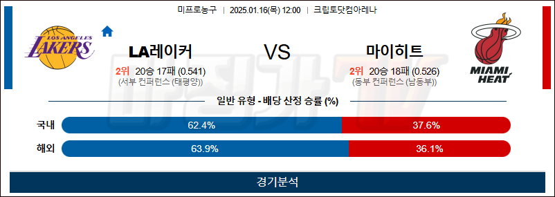 1월 16일 NBA LA레이커스 마이애미 미국프로농구분석 무료중계 스포츠분석