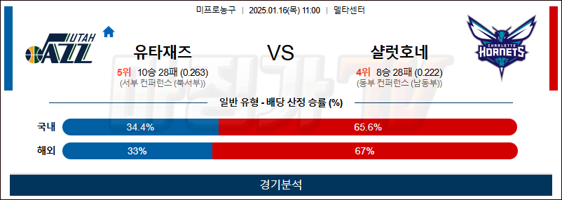 1월 16일 NBA 유타 샬럿 미국프로농구분석 무료중계 스포츠분석