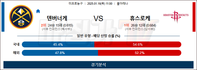 1월 16일 NBA 덴버 휴스턴 미국프로농구분석 무료중계 스포츠분석