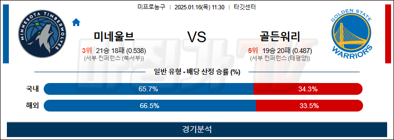 1월 16일 NBA 미네소타 골든스테이트 미국프로농구분석 무료중계 스포츠분석