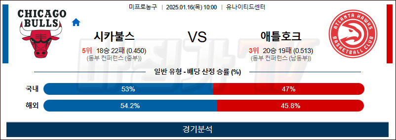 1월 16일 NBA 시카고 애틀랜타 미국프로농구분석 무료중계 스포츠분석