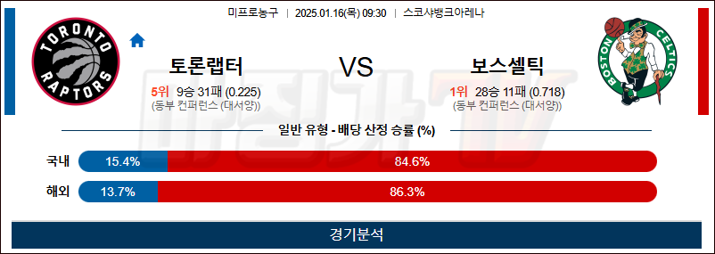 1월 16일 NBA 토론토 보스턴 미국프로농구분석 무료중계 스포츠분석