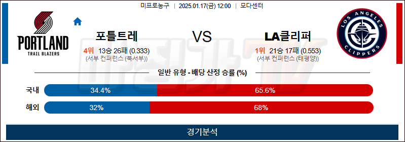 1월 17일 NBA 포틀랜드 LA클리퍼스 미국프로농구분석 무료중계 스포츠분석