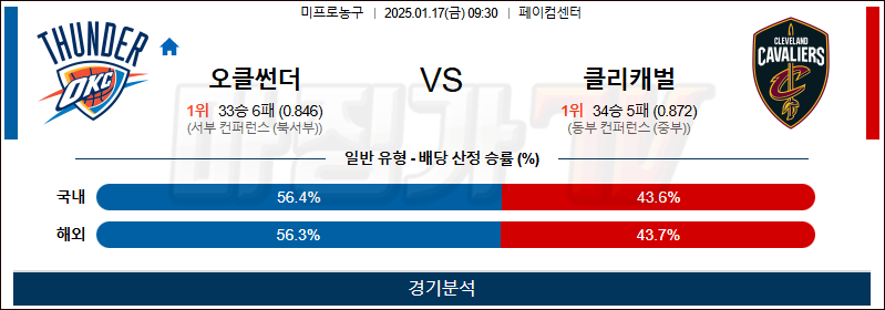 1월 17일 NBA 오클랜드 클리블랜드 미국프로농구분석 무료중계 스포츠분석