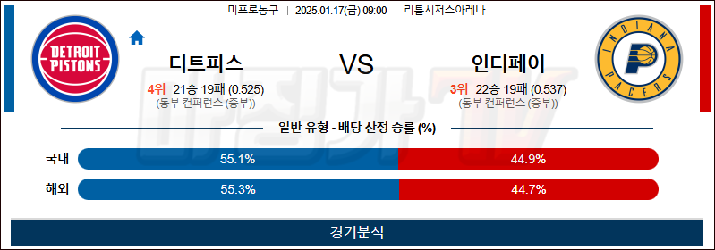 1월 17일 NBA 디트로이트 인디애나 미국프로농구분석 무료중계 스포츠분석