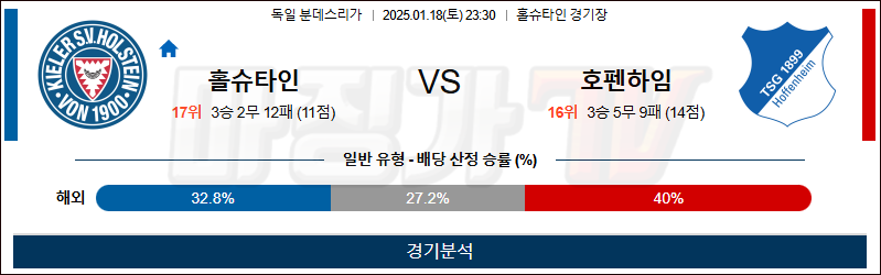 1월 18일 분데스리가 홀슈타인 호펜하임 해외축구분석 무료중계 스포츠분석