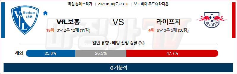 1월 18일 분데스리가 VfL보훔 라이프치히 해외축구분석 무료중계 스포츠분석