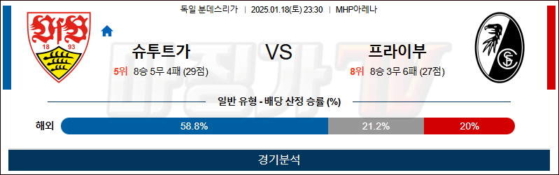 1월 18일 분데스리가 슈투트가르트 프라이부르크 해외축구분석 무료중계 스포츠분석