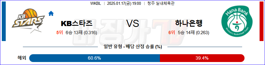 1월 17일 WKBL KB스타즈 하나은행 국내외농구분석 무료중계 스포츠분석