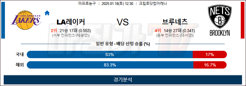 1월 18일 NBA LA레이커스 브루클린 미국프로농구분석 무료중계 스포츠분석