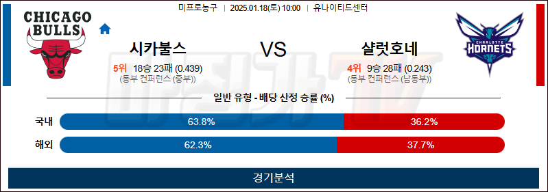 1월 18일 NBA 시카고 샬럿 미국프로농구분석 무료중계 스포츠분석