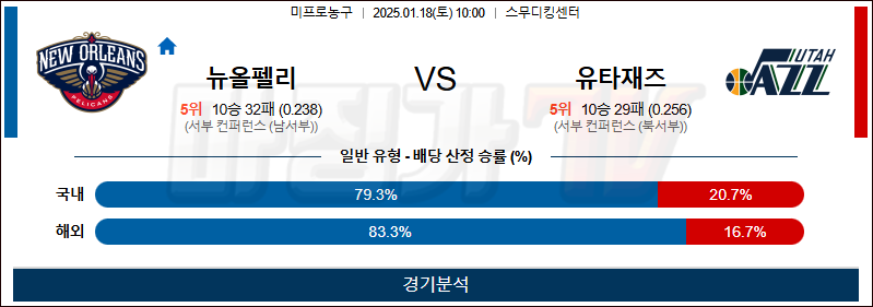 1월 18일 NBA 뉴올리언스 유타 미국프로농구분석 무료중계 스포츠분석