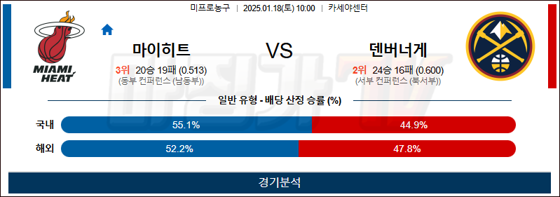 1월 18일 NBA 마이애미 덴버 미국프로농구분석 무료중계 스포츠분석